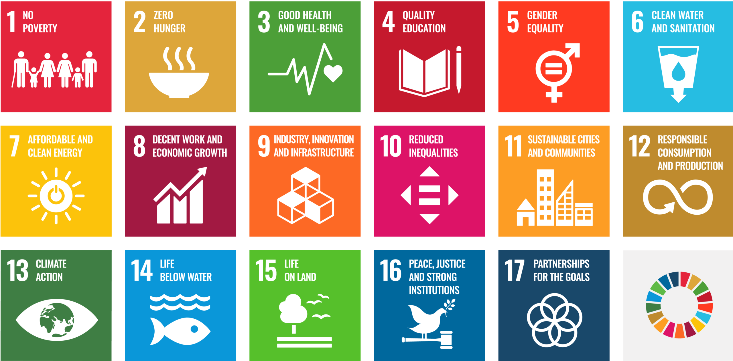 Overview of the UN's 17 Sustainable Development Goals